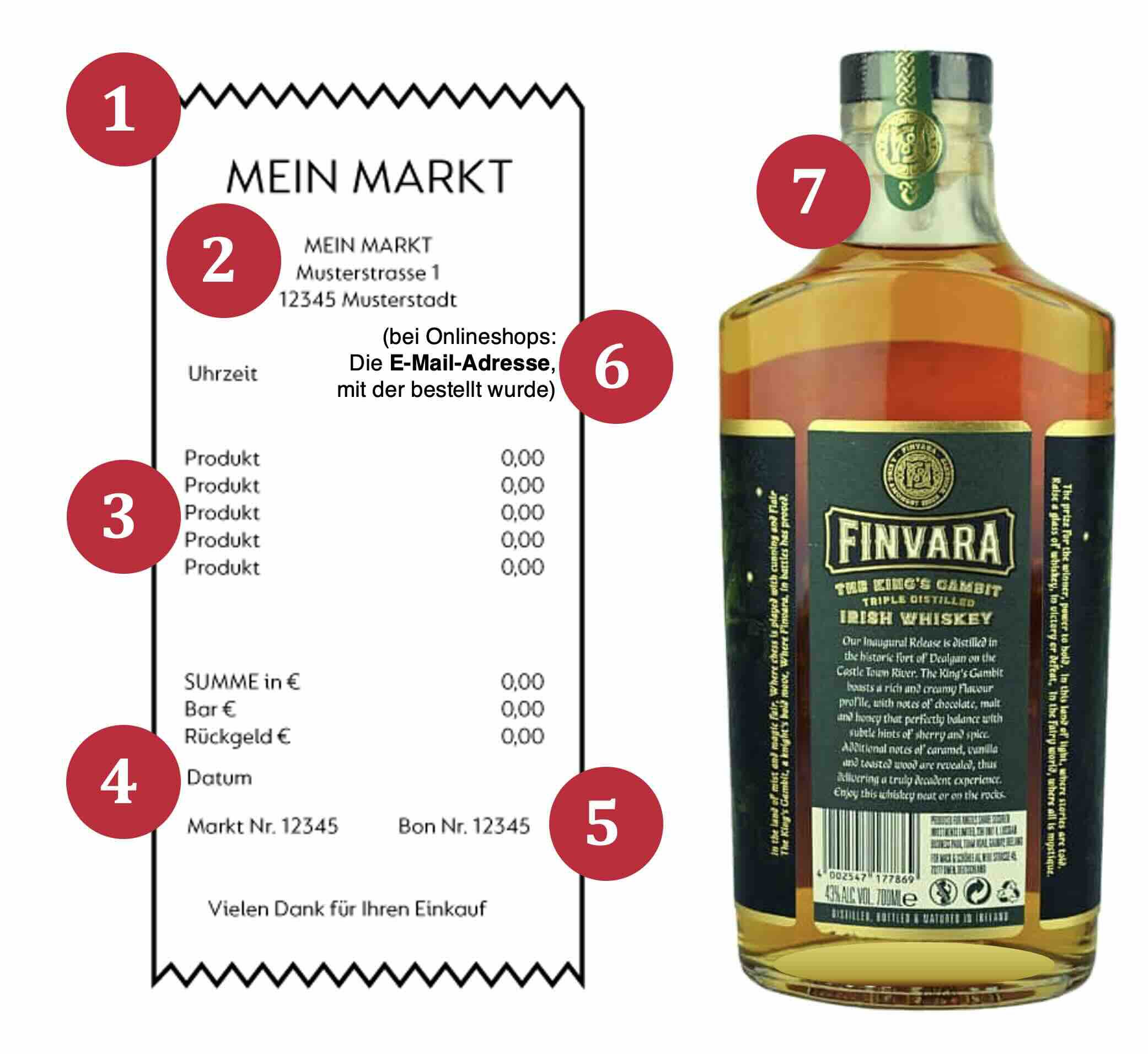 Finvara Flasche